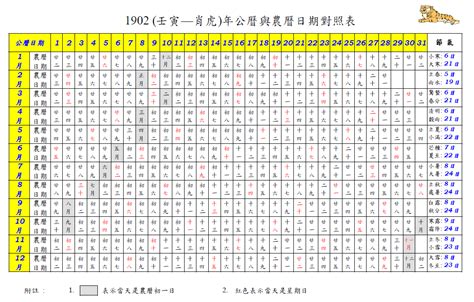 農曆生日查詢歲數|農曆換算、國曆轉農曆、國曆農曆對照表、農曆生日查。